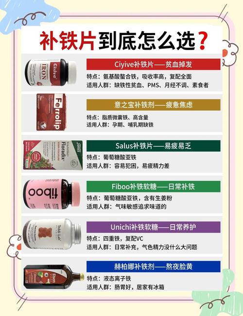 绝经后还需要补铁吗