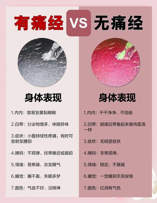 痛经伴随哪些症状该及时就诊
