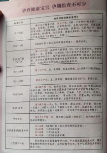 高龄孕妇产前诊断到底该怎么一步步安排？-两性知识丨两性健康--你想了解的我都知道