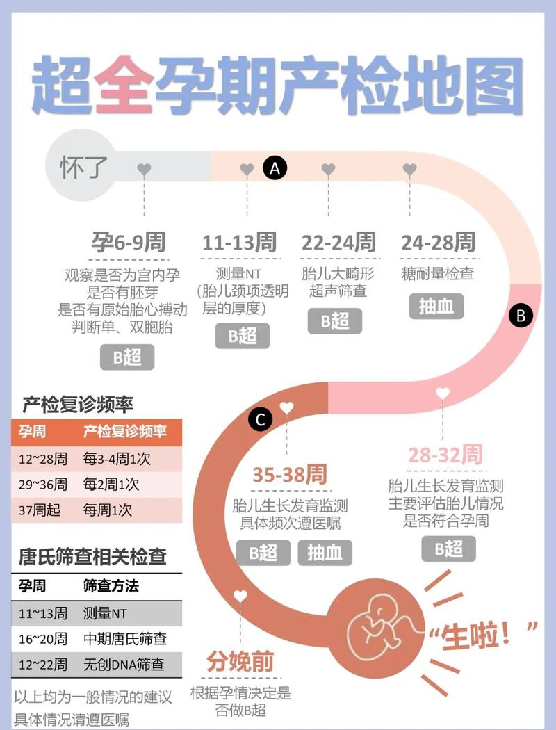高龄孕妇产前诊断该怎么安排