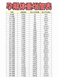 备孕减重每周多少斤合适-两性知识丨两性健康--你想了解的我都知道