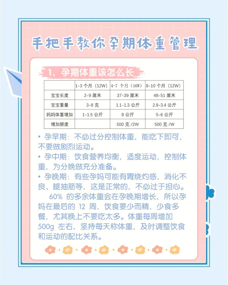 备孕减重每周多少斤合适-相关配图