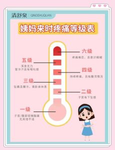 怎么判断自己是原发性还是继发性痛经?-两性知识丨两性健康--你想了解的我都知道
