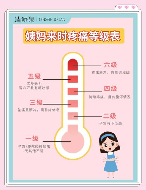两种痛经怎么判断是哪一种