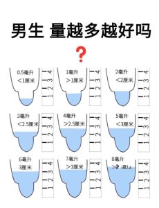 睾丸体积和精子数量有关吗？-两性知识丨两性健康--你想了解的我都知道