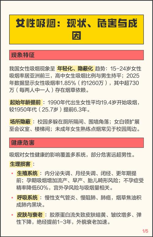 吸烟和乳腺疾病有关吗