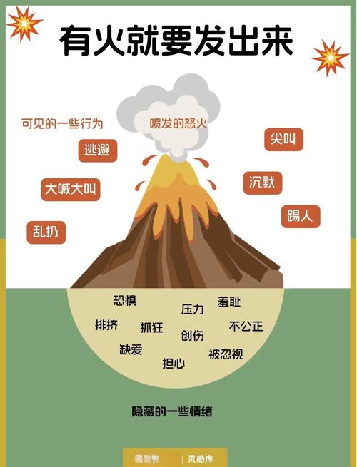 生气愤怒会影响性欲吗