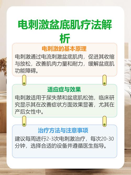 盆底康复电刺激有用吗