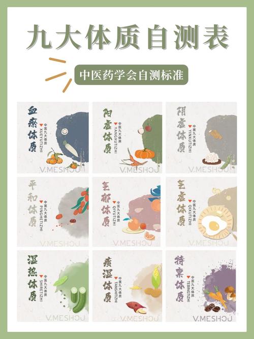 中医体质和生育力有关吗
