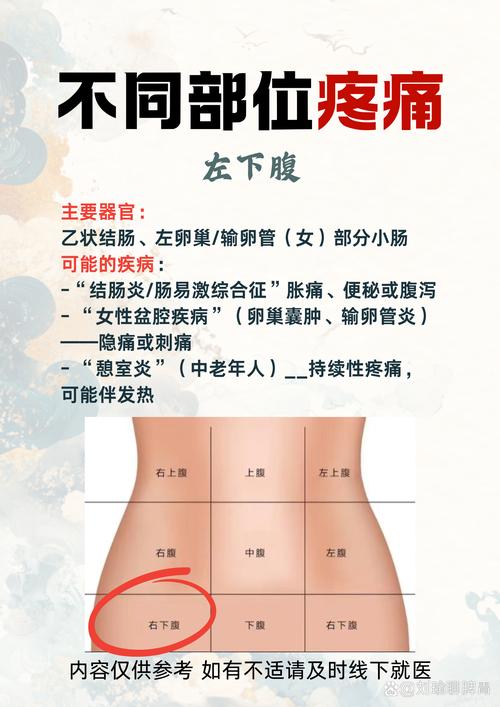 经期腹痛一年比一年重查什么