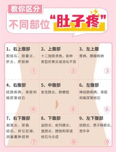 经期腹痛一年比一年重到底该查什么?-两性知识丨两性健康--你想了解的我都知道