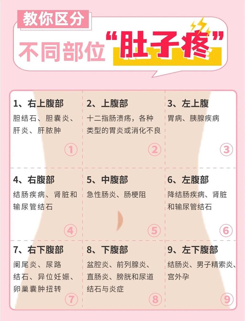 经期腹痛一年比一年重查什么