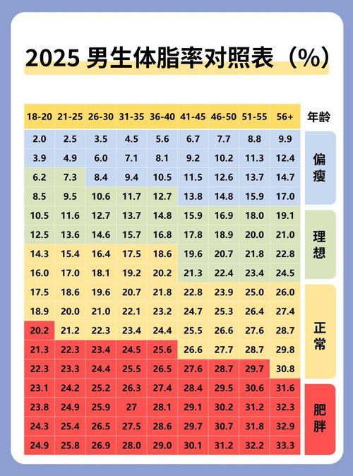 男性体脂率多少利于生育