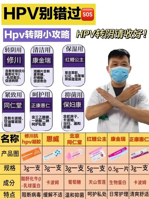 HPV阳性要吃转阴药吗