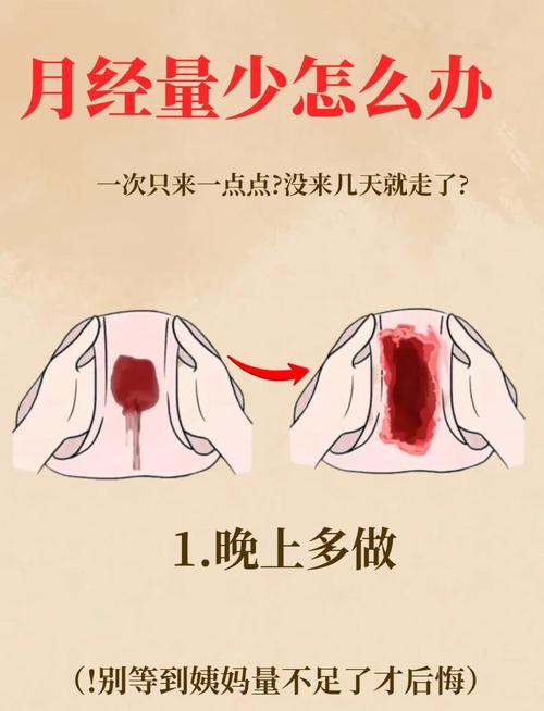 月经量变少是不是卵巢在衰老-相关配图