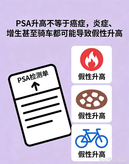 PSA数值高就代表患癌吗-相关配图