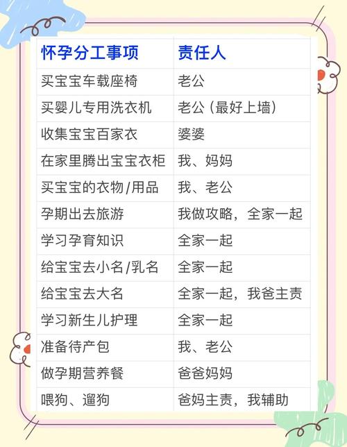备孕多年没结果该怎么分工