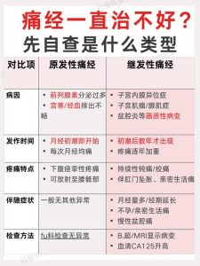 继发性痛经的常见病因,多数与这些妇科问题有关-两性知识丨两性健康--你想了解的我都知道