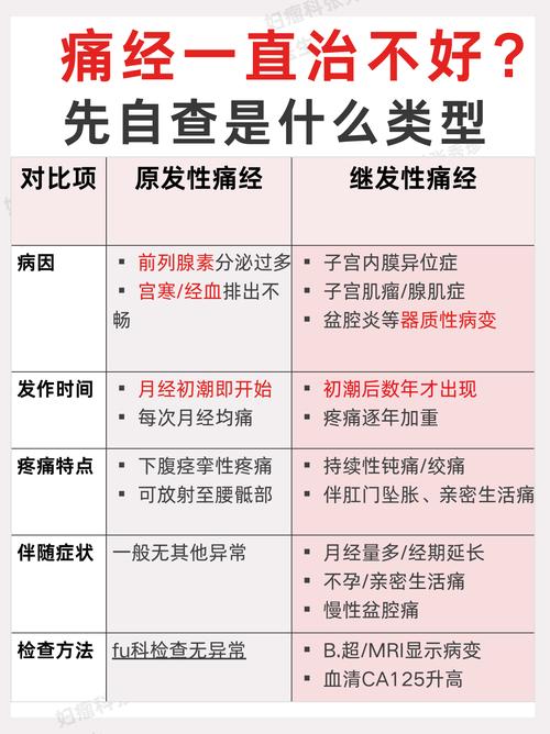 继发性痛经常见于哪些病-相关配图