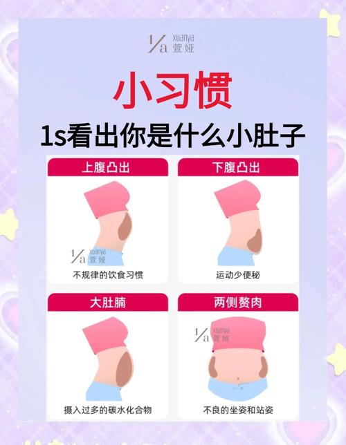 肚子上的赘肉为什么影响受孕-相关配图