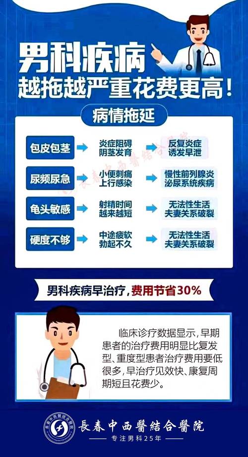 男科就诊为什么总被拖到最后