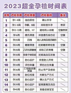 高龄孕妇必做的产前筛查,这几项一个都不能少-两性知识丨两性健康--你想了解的我都知道