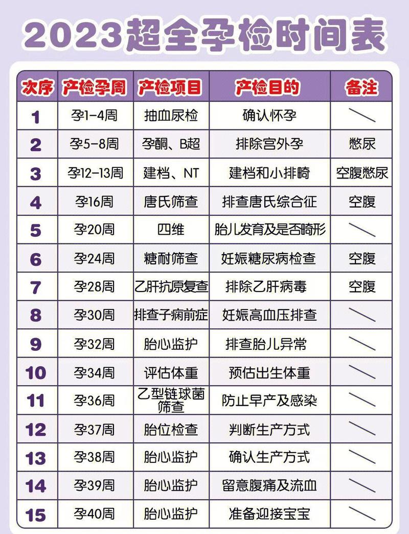 高龄孕妇该做哪些产前筛查-示意图