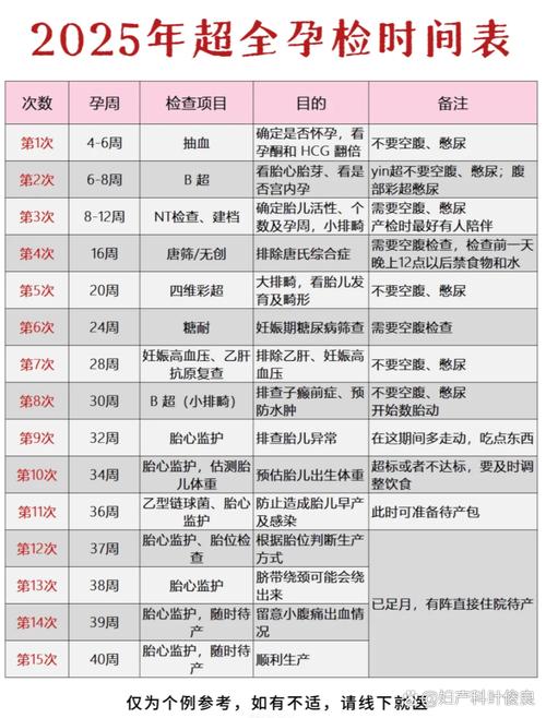 高龄孕妇该做哪些产前筛查-相关配图