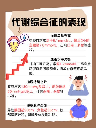 性欲低和代谢综合征有关吗