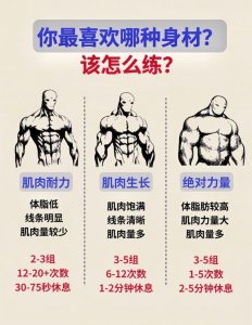 增肌训练会影响生育吗-两性知识丨两性健康--你想了解的我都知道