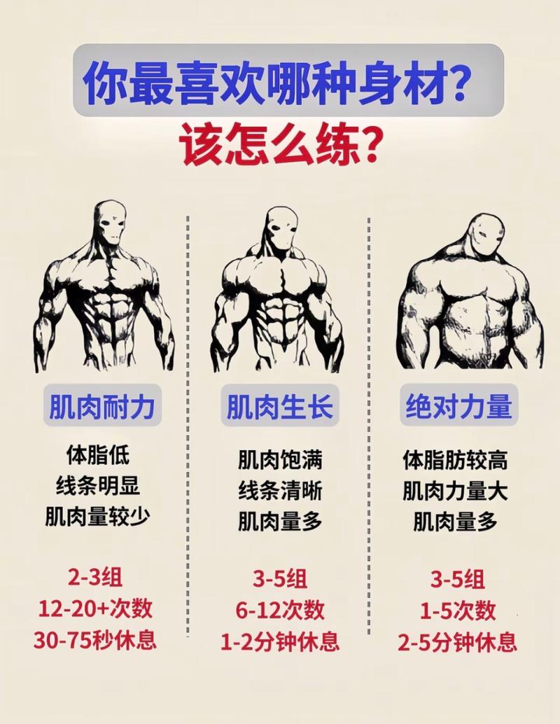 增肌训练会影响生育吗