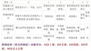 性欲低和阴道痉挛恐惧有关吗-两性知识丨两性健康--你想了解的我都知道