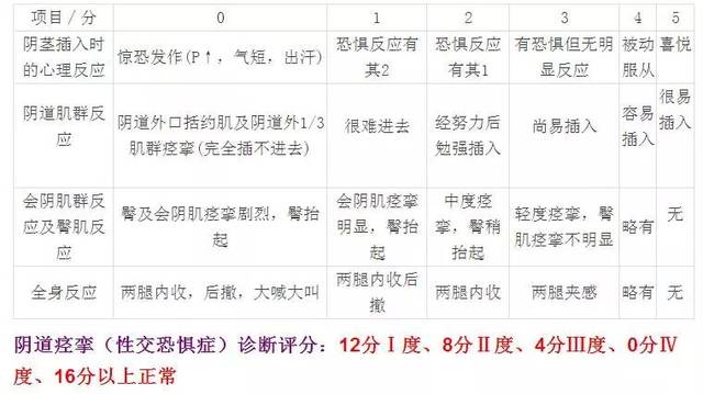 性欲低和阴道痉挛恐惧有关吗