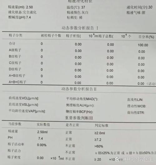 精液报告正常为什么不怀孕