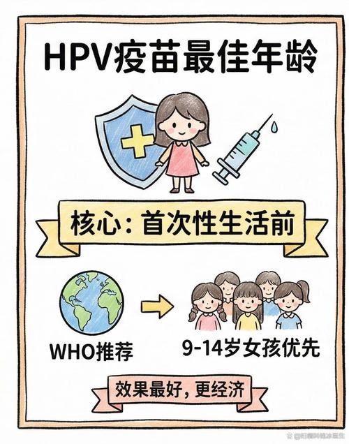 HPV疫苗能预防所有宫颈癌吗
