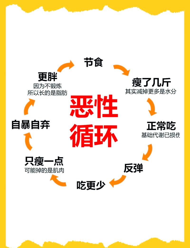 恋爱中如何应对伴侣节食减肥