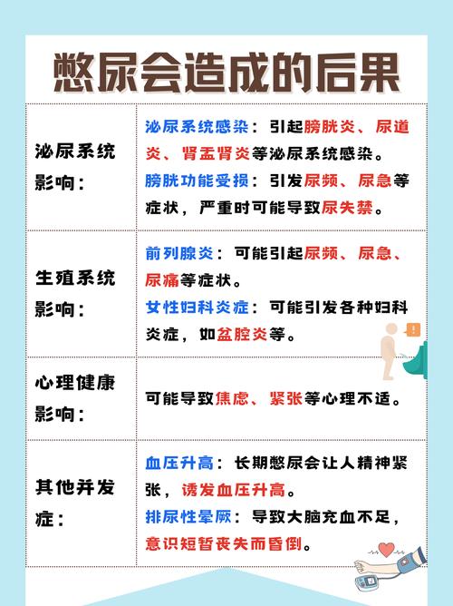 经常憋尿会影响性欲吗