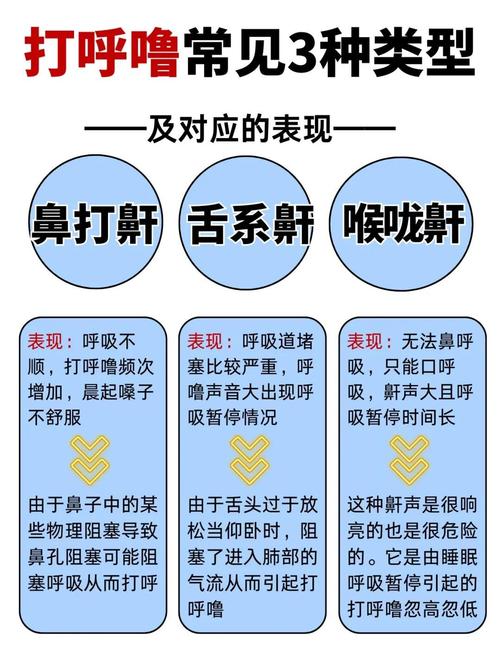 性欲低和打呼噜有关吗