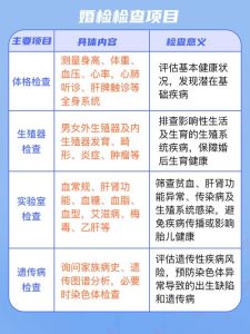 婚前检查包含生殖系统检查吗?一文看懂婚检核心项目-两性知识丨两性健康--你想了解的我都知道