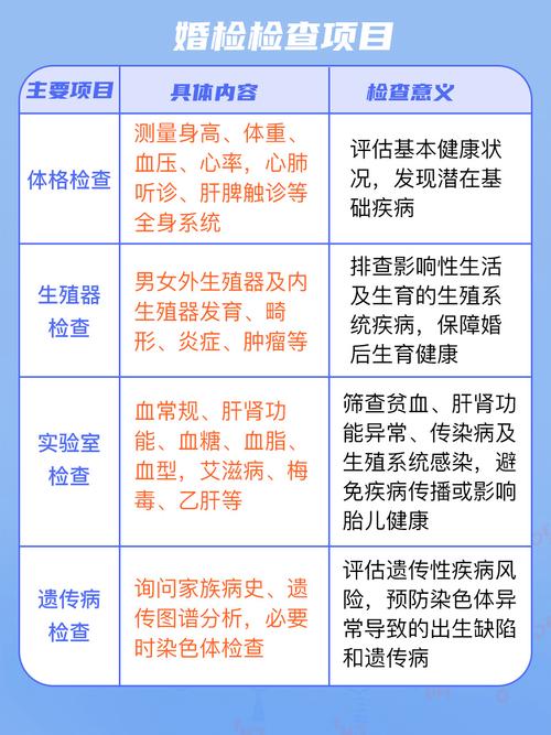 婚前检查包含生殖系统检查吗