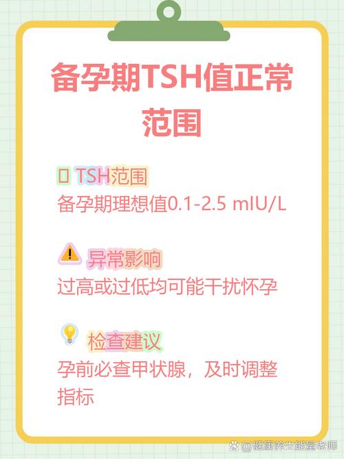 备孕女性TSH最好降到多少-示意图