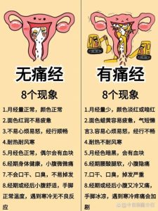 痛经一年比一年重警惕内异症吗-两性知识丨两性健康--你想了解的我都知道
