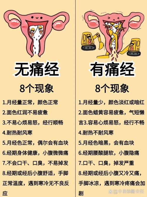 痛经一年比一年重警惕内异症吗