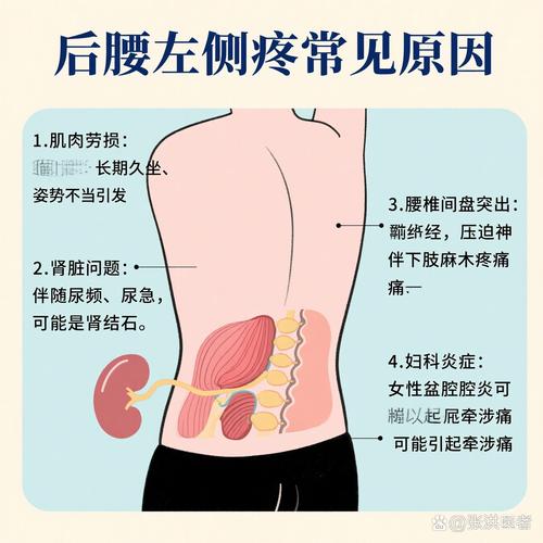 经期腹痛放射到腰骶正常吗