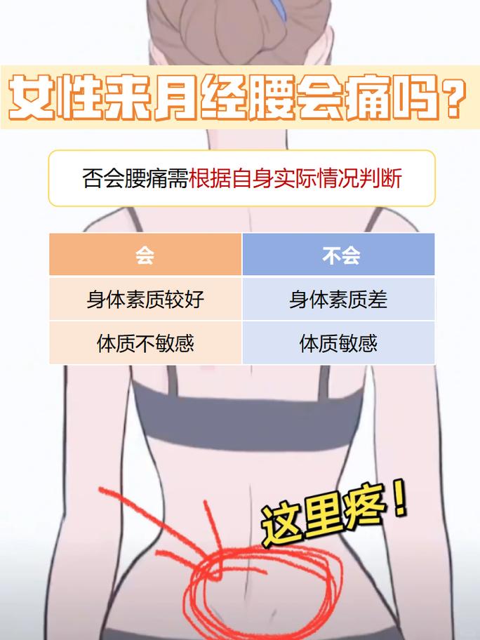 经期腹痛放射到腰骶正常吗