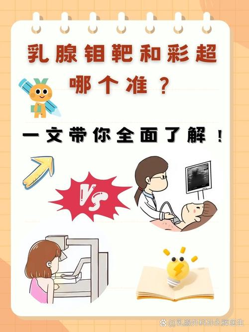 钼靶和彩超哪个更适合筛查