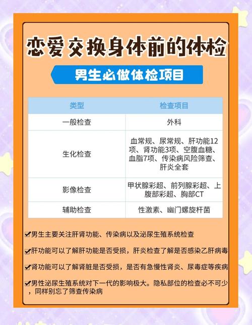 恋爱中如何聊彼此的体检报告