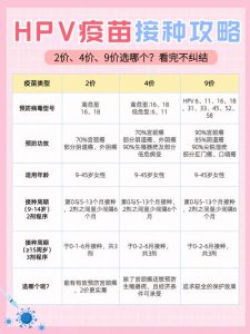 男性HPV疫苗适合什么年龄,四价和九价的分界线不一样-两性知识丨两性健康--你想了解的我都知道