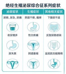 绝经后性交不适怎么处理？这些方法帮你缓解尴尬-两性知识丨两性健康--你想了解的我都知道
