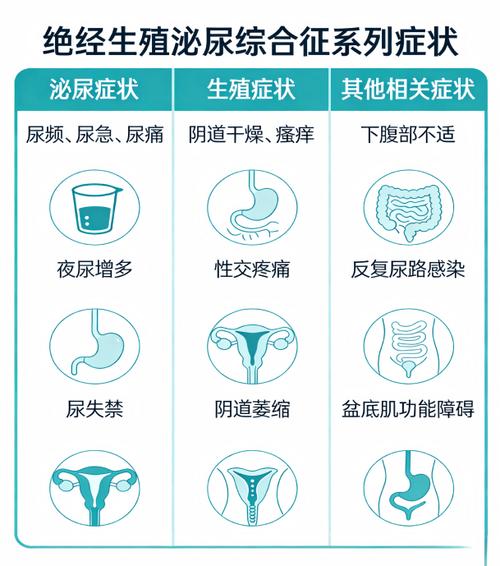绝经后性交不适怎么处理